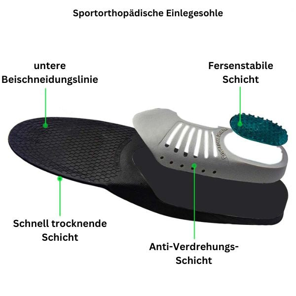 "Orthopädische Einlegesohlen, strukturierte Oberfläche, blaue Dämpfungsschicht, Fußkomforthilfe, ideal für Sportler."